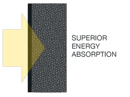 Linerite Compression Animation