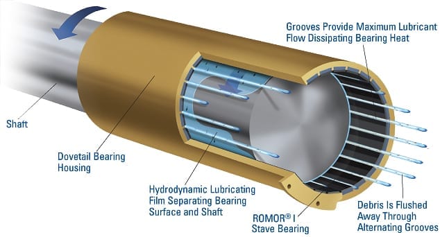 ROMOR I exploded view
