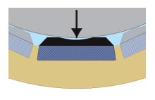 friction
