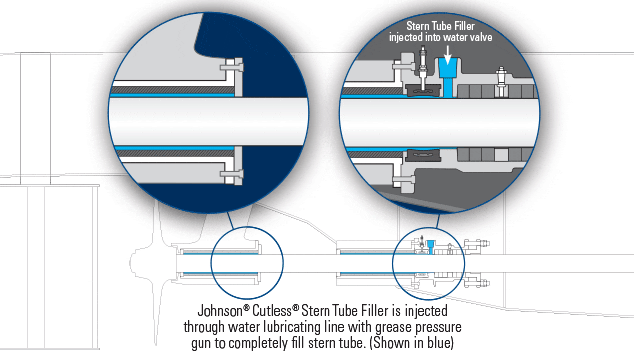Stern Tube Filler Diagram